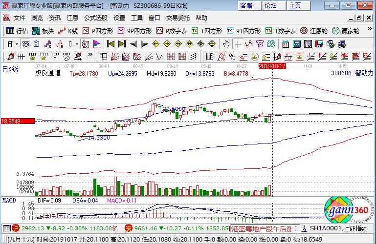 300686智動(dòng)力