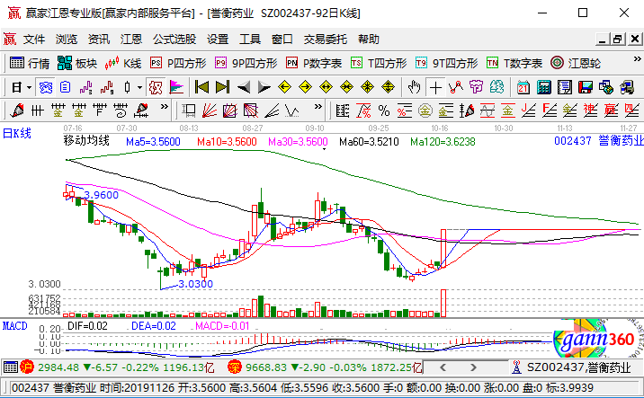 基因测序概念股票异动,誉衡药业涨停