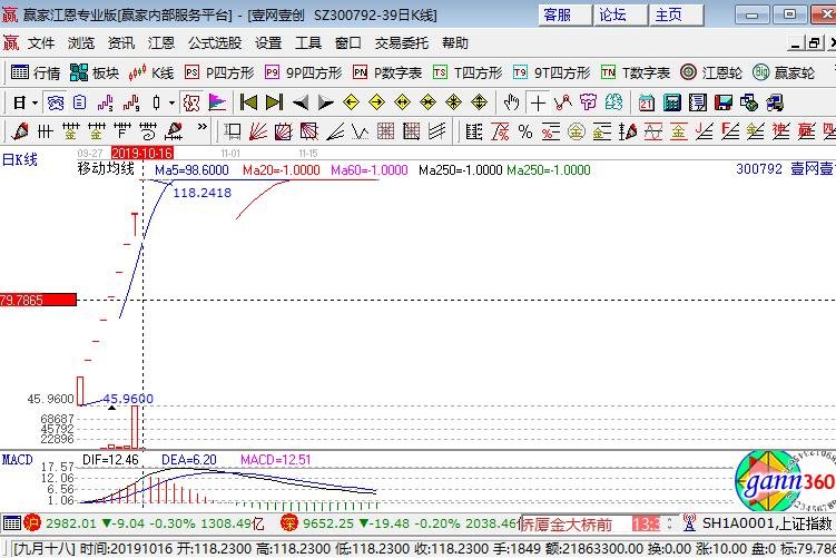 300792壹網(wǎng)壹創(chuàng)