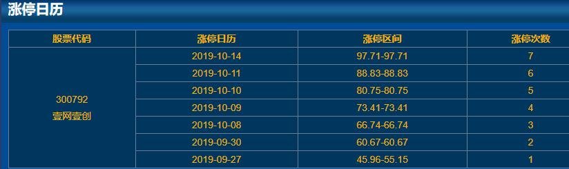 300792壹網(wǎng)壹創(chuàng)漲停日歷