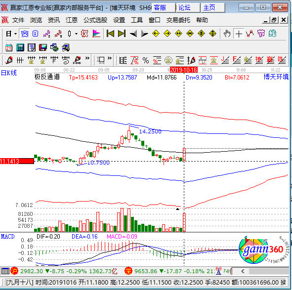 博天環(huán)境k線圖
