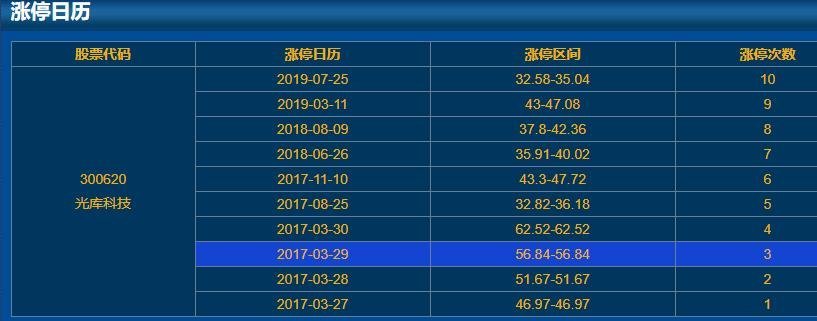 300620光庫科技漲停日歷.jpg