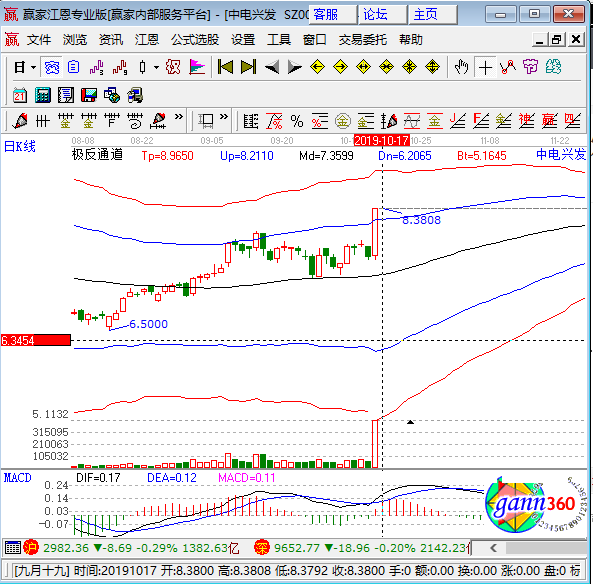 中電興發(fā)k線圖 中電興發(fā)k線圖