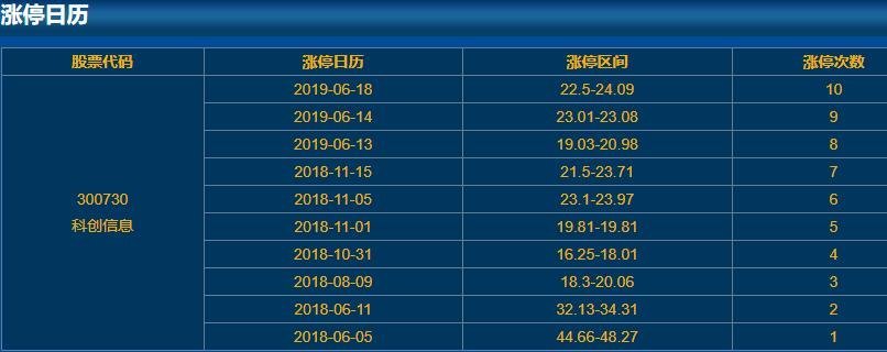 300730科創(chuàng)信息漲停日歷.jpg