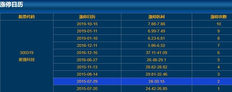 300319麥捷科技漲停日歷.jpg 300319麥捷科技漲停日歷.jpg