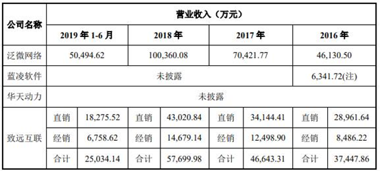 公司运营报表,公司运营报表包括哪些