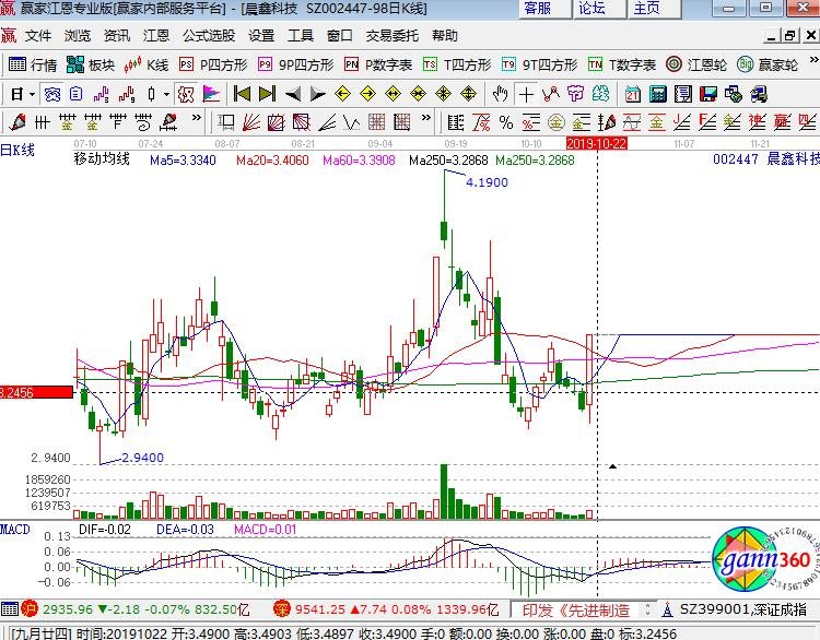 002447晨鑫科技.jpg 002447晨鑫科技.jpg