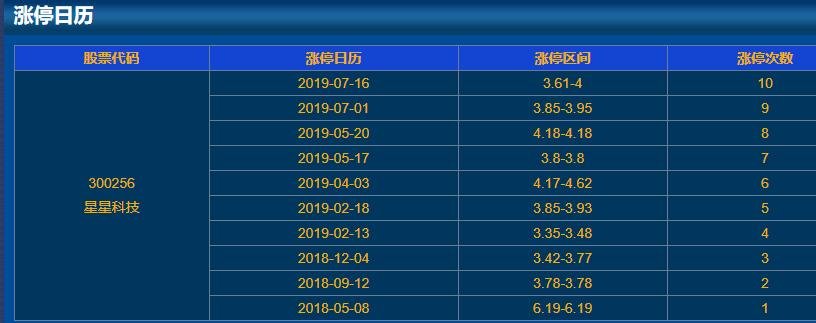 300256星星科技漲停日歷.jpg