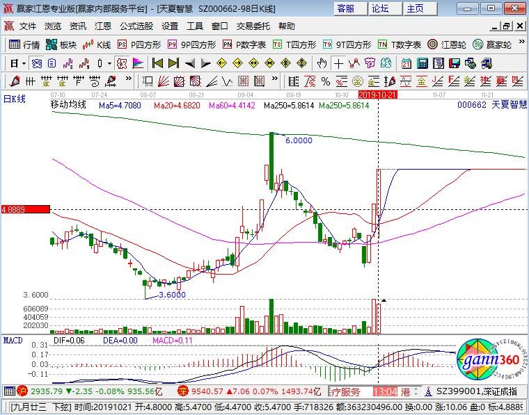 000662天夏智慧.jpg 000662天夏智慧.jpg