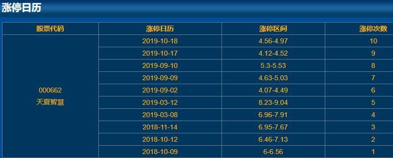 000662天夏智慧漲停日歷.jpg 000662天夏智慧漲停日歷.jpg