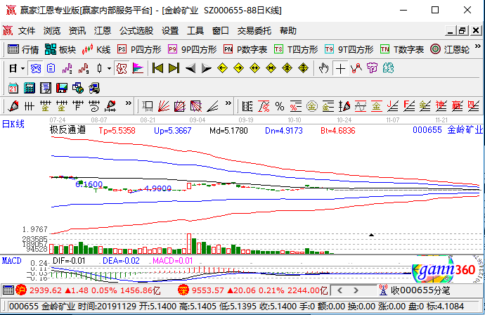 钴概念股票