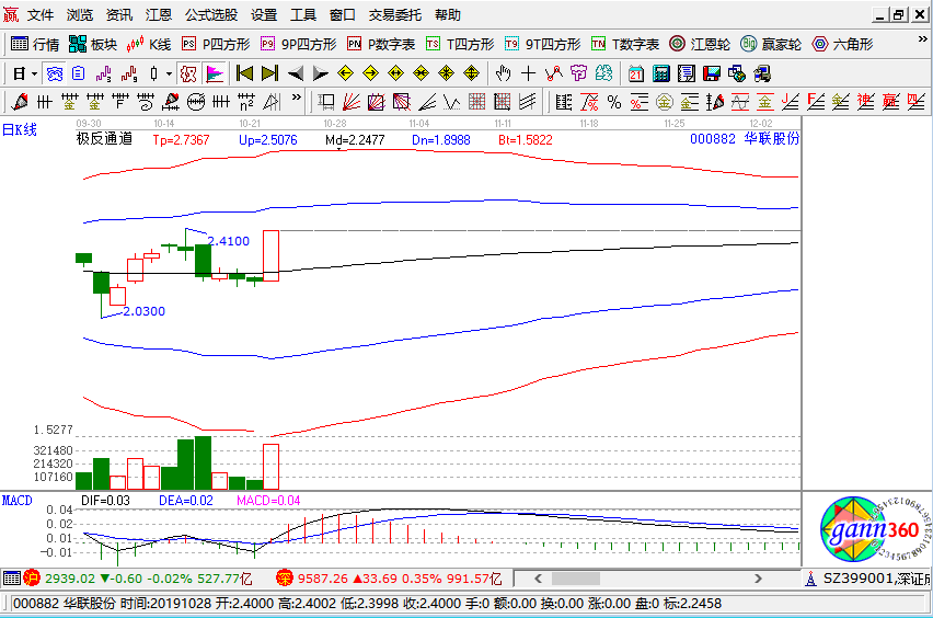 華聯(lián)股份漲停k線圖 華聯(lián)股份漲停k線圖