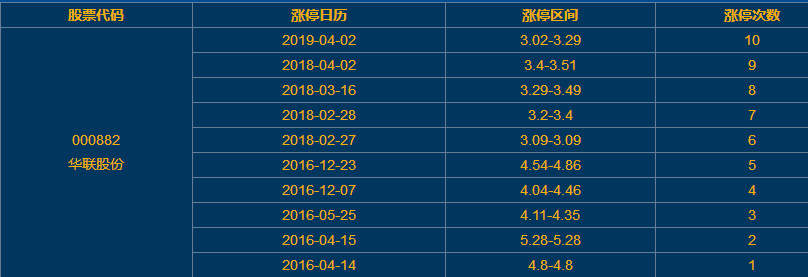華聯(lián)股份漲停