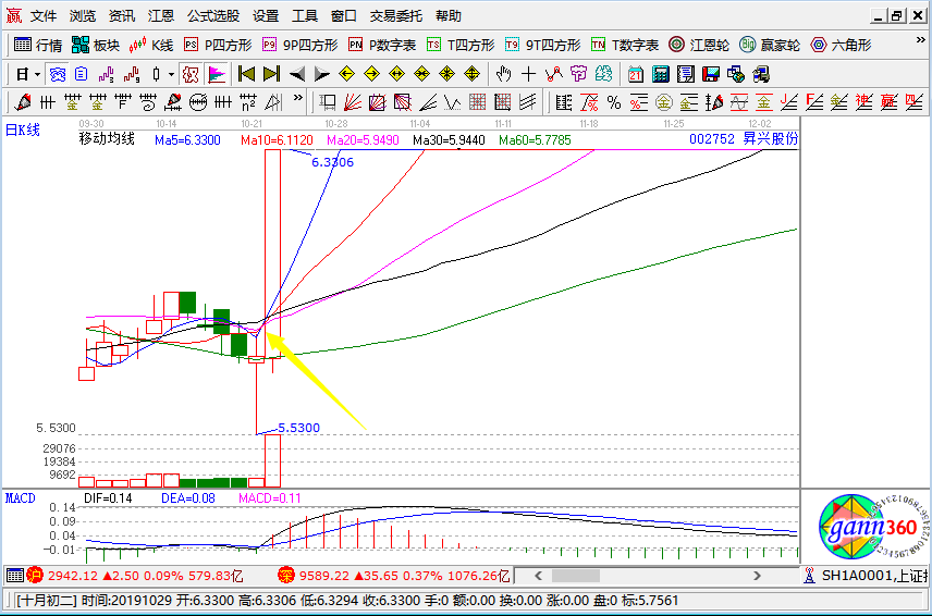 昇興股份漲停k線圖