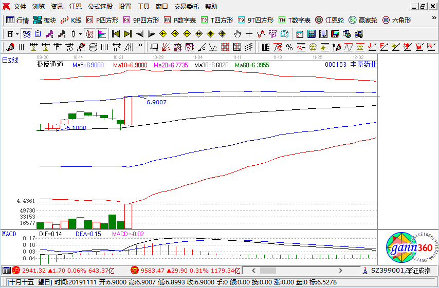 豐原藥業(yè)漲停k線圖 豐原藥業(yè)漲停k線圖
