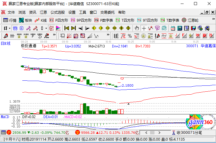 華誼嘉信漲停 華誼嘉信漲停