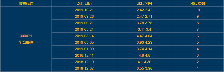 華誼嘉信漲停 華誼嘉信漲停