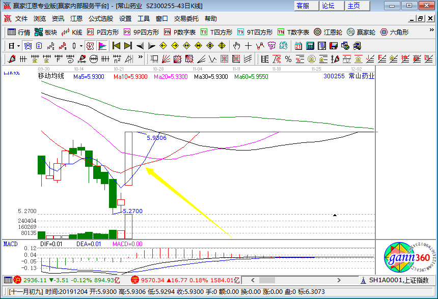 常山藥業(yè)漲停k線圖