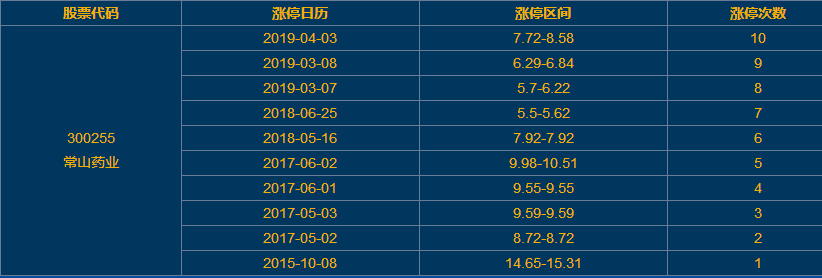 常山藥業(yè)漲停