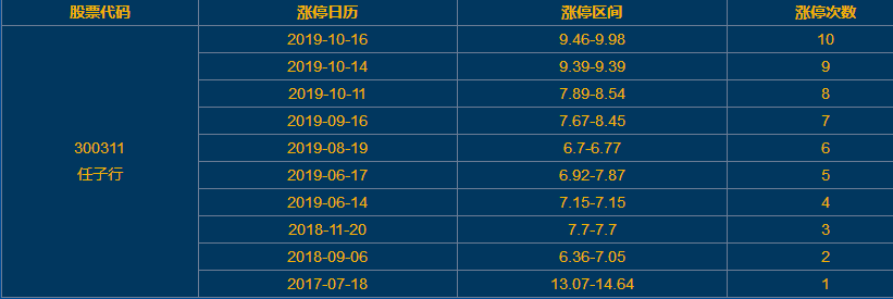 任子行漲停 任子行漲停