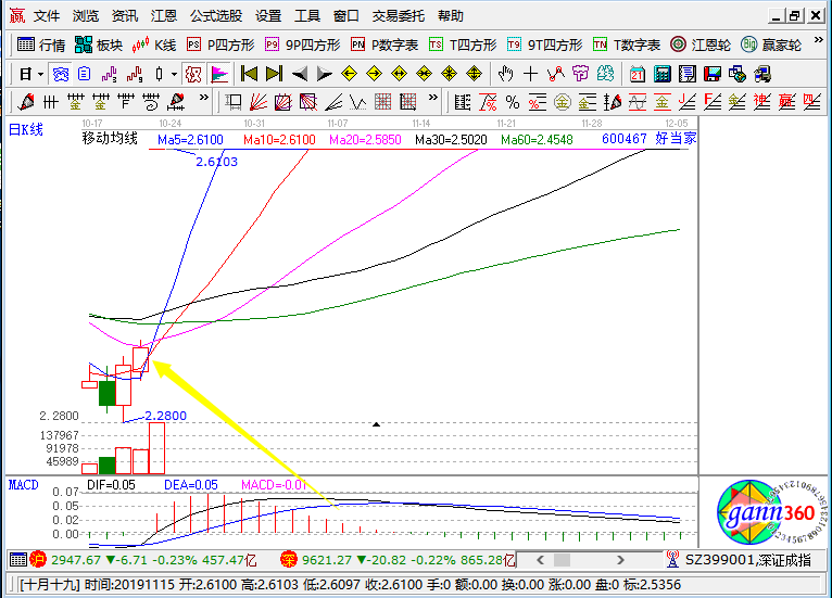 好當(dāng)家漲停k線圖 好當(dāng)家漲停k線圖