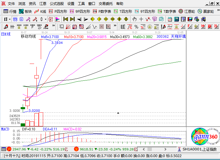 天翔環(huán)境漲停k線圖