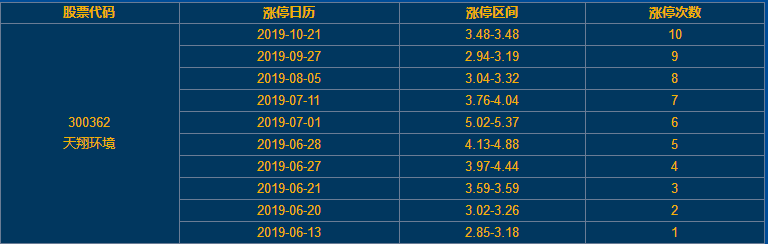 天翔環(huán)境漲停