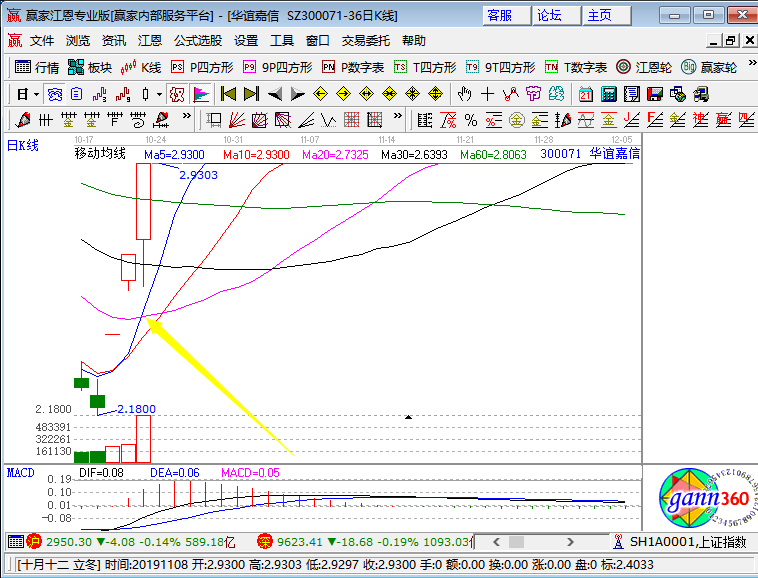 華誼嘉信漲停k線圖