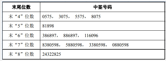 昊海生科中签号