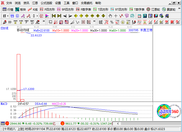 米奧蘭特漲停k線圖