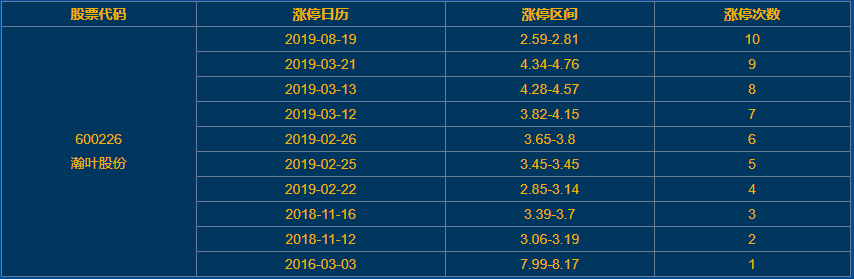 瀚葉股份漲停 瀚葉股份漲停