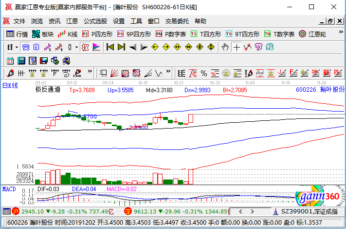 瀚葉股份漲停 瀚葉股份漲停