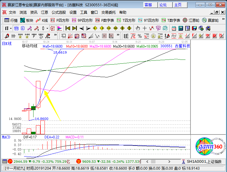 古鰲科技漲停k線圖 古鰲科技漲停k線圖