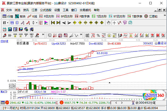 山鼎設(shè)計(jì)漲停 山鼎設(shè)計(jì)漲停