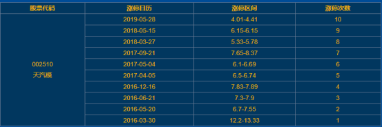 天汽模涨停