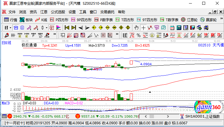 天汽模涨停