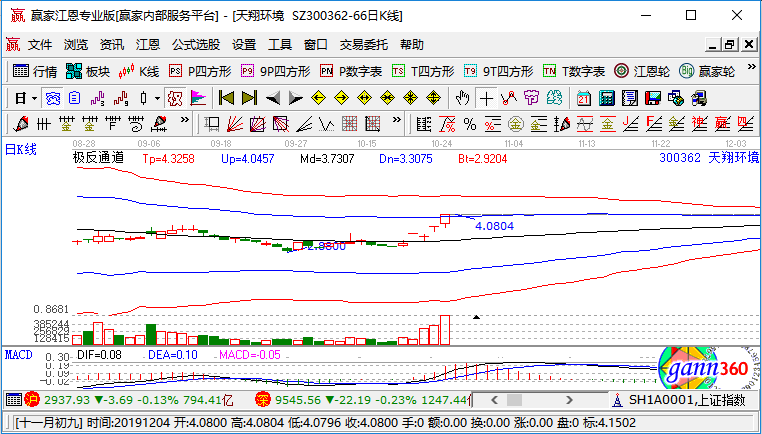 天翔環(huán)境漲停