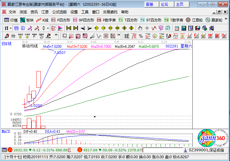 星期六漲停k線圖 星期六漲停k線圖