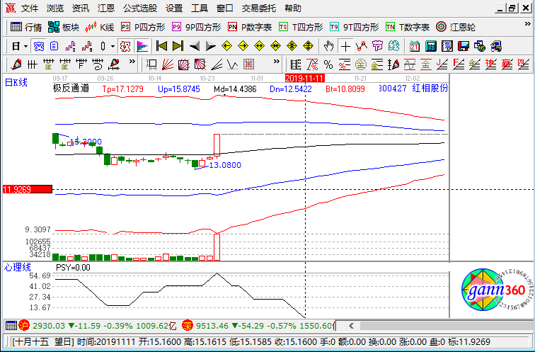 紅相股份漲停k線圖