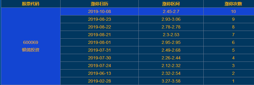 银鸽投资涨停