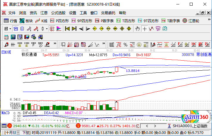 📈股票医生软件下载全攻略:从权威渠道获取到实用功能解析 第4张 📈股票医生软件下载全攻略:从权威渠道获取到实用功能解析 第4张
