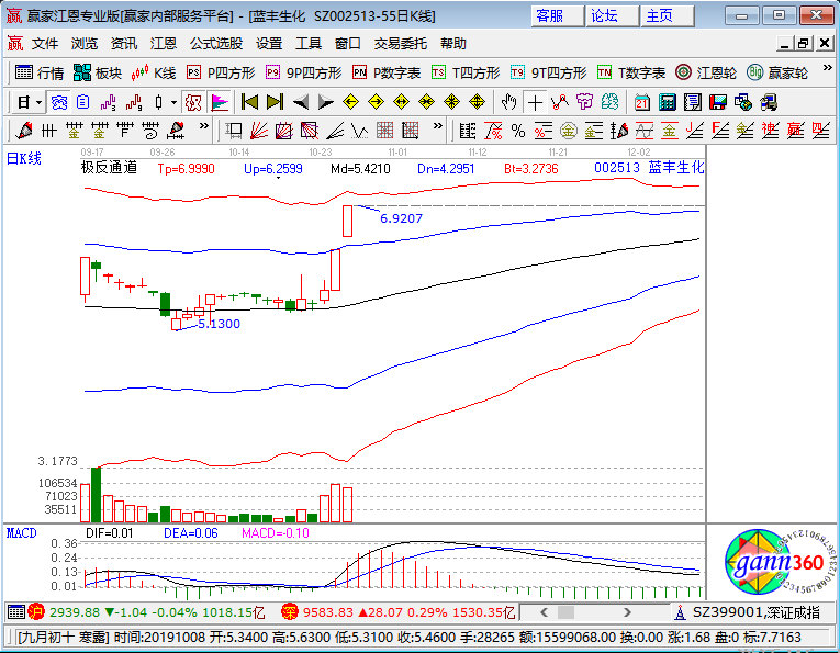 蓝丰生化涨停k线图