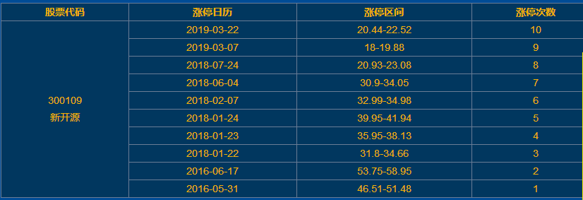 新开源涨停