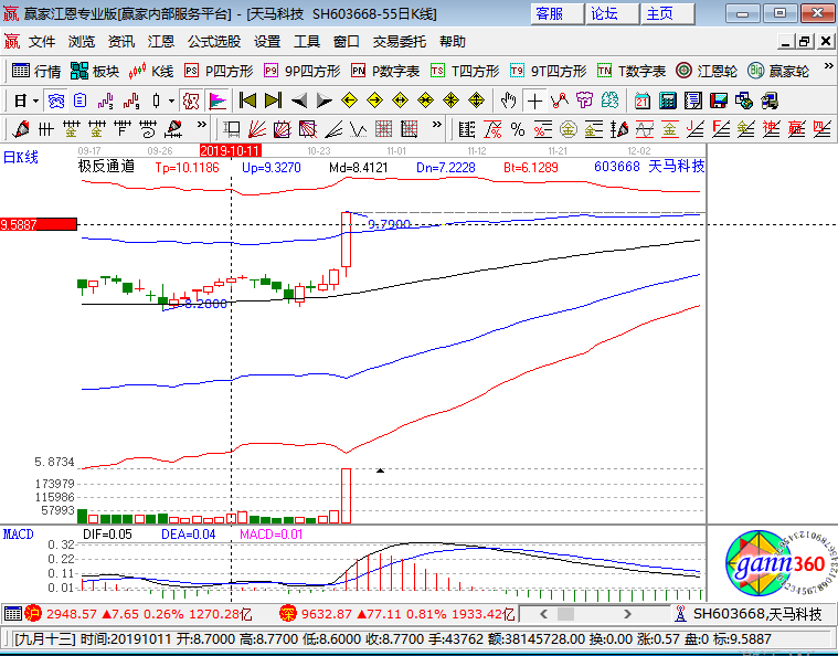 天馬科技漲停k線圖 天馬科技漲停k線圖
