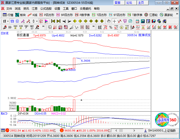 隴神戎發(fā)漲停k線圖