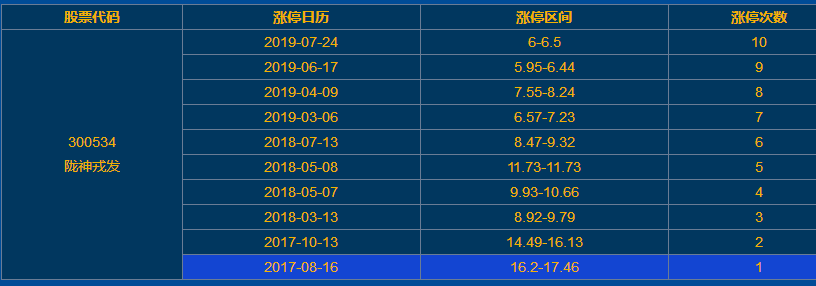 隴神戎發(fā)漲停