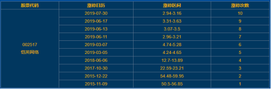 恺英网络涨停