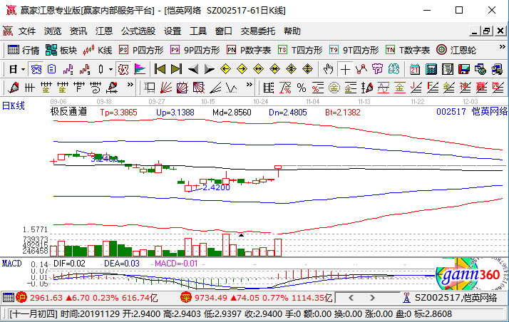 恺英网络涨停