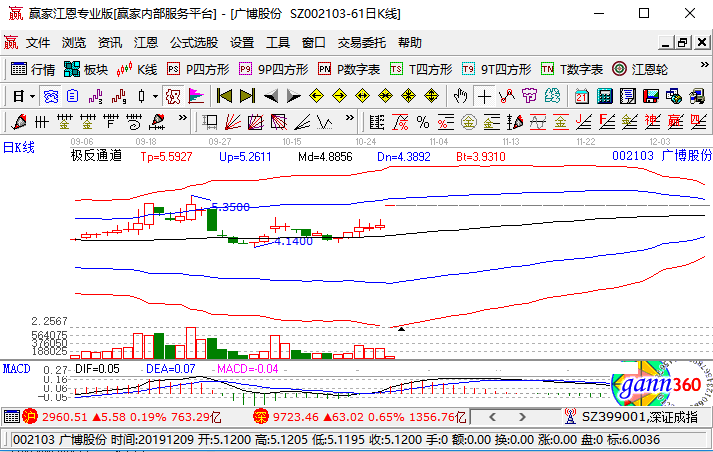 广博股份涨停