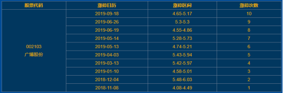 广博股份涨停